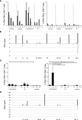 A Framework to Identify Antigen-Expanded T Cell Receptor Clusters Within Complex Repertoires